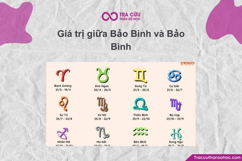 Giá trị giữa Bảo Bình và Bảo Bình