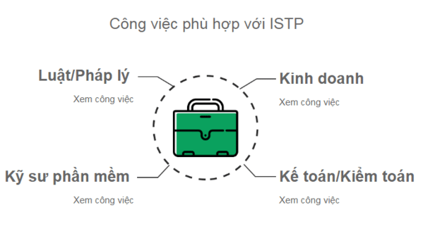 MBTI ISTP có xu hướng nghề nghiệp không thể đoán trước.