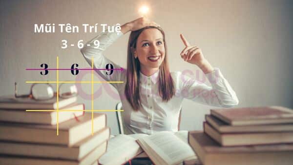 Người có trục trí tuệ 3-6-9 trong thần số học thường vượt trội về đầu óc