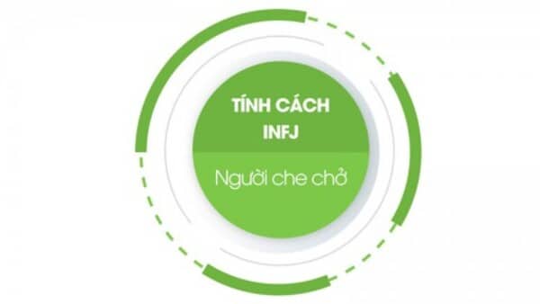 Tính cách INFJ trong MBTI